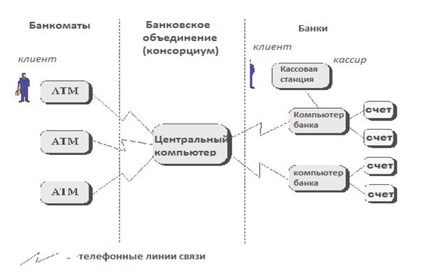 Объектно-ориентированные языки программирования - student2.ru
