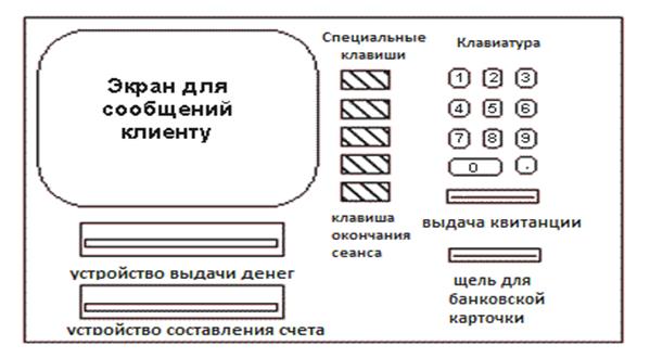 Объектно-ориентированные языки программирования - student2.ru