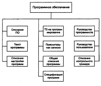 Обеспечивающие подсистемы ЭИС - student2.ru