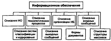 Обеспечивающие подсистемы ЭИС - student2.ru