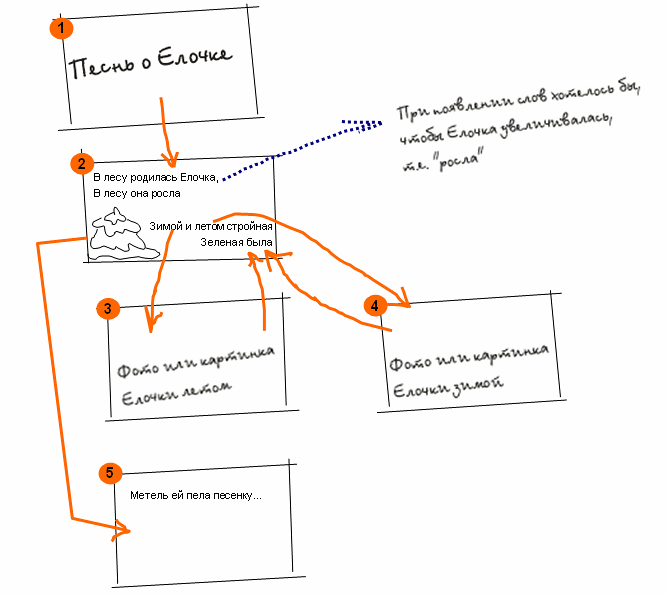 Область структуры презентации - student2.ru