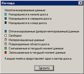 Обмен данными посредством перетаскивания объекта мышью. - student2.ru