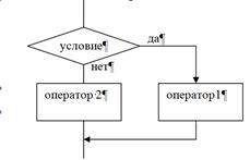 Обмен значений переменных при помощи поразрядных операций - student2.ru