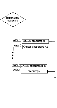 Обмен значений переменных при помощи поразрядных операций - student2.ru