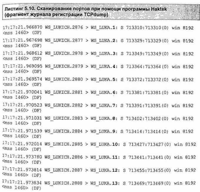 Обнаружение сканирования портов и сервисов - student2.ru