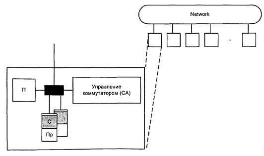 обобщенная архитектура параллельных систем - student2.ru