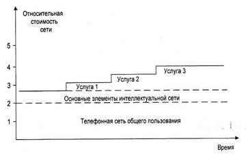 Обобщенная концептуальная модель IN - student2.ru