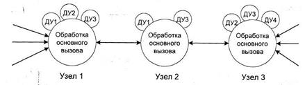 Обобщенная концептуальная модель IN - student2.ru