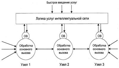 Обобщенная концептуальная модель IN - student2.ru