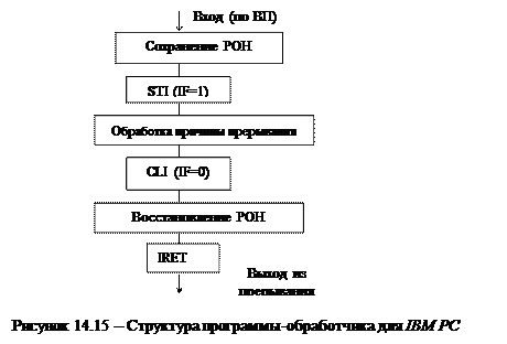 Обобщенная схема обработки прерывания в защищенном режиме - student2.ru