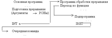 Обобщенная схема обработки прерывания в защищенном режиме - student2.ru