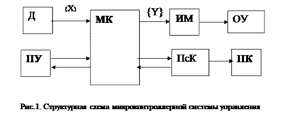 Обобщенный алгоритм функционирования МКС - student2.ru