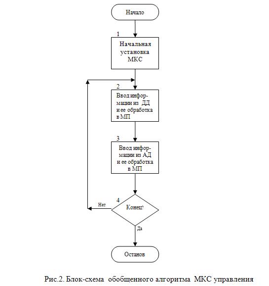 Обобщенный алгоритм функционирования МКС - student2.ru