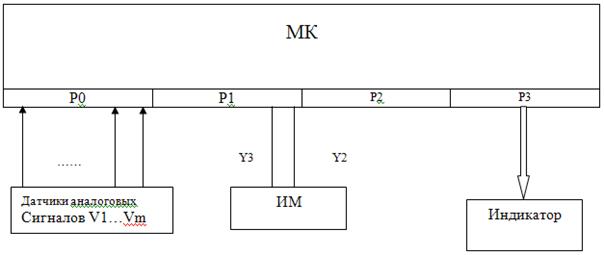 Обобщенный алгоритм функционирования МКС - student2.ru