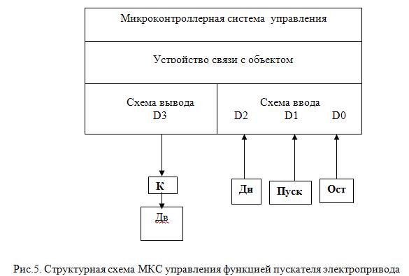 Обобщенный алгоритм функционирования МКС - student2.ru