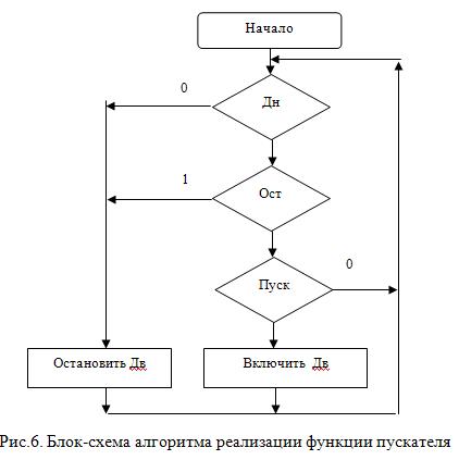 Обобщенный алгоритм функционирования МКС - student2.ru