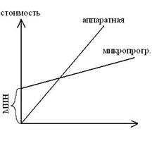 Обобщённая структурная схема микропрограммного устройства управления - student2.ru