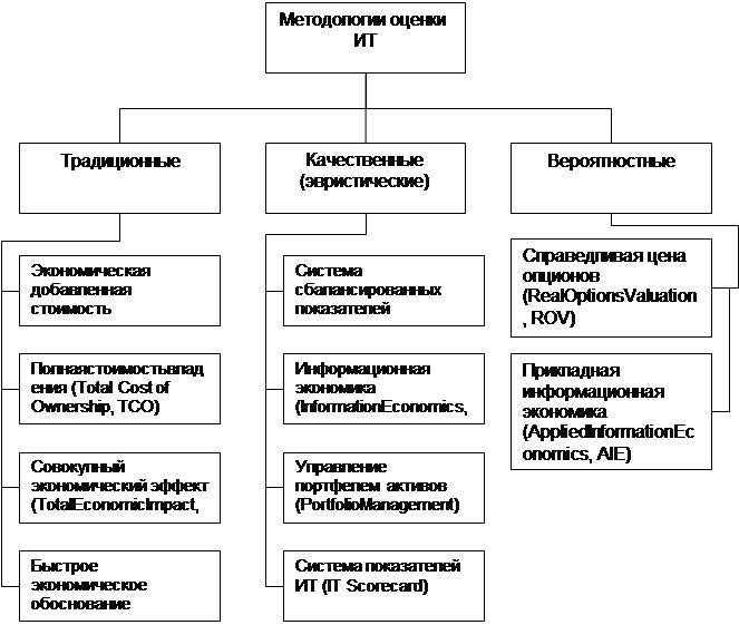 Обоснование выбора платформы - student2.ru