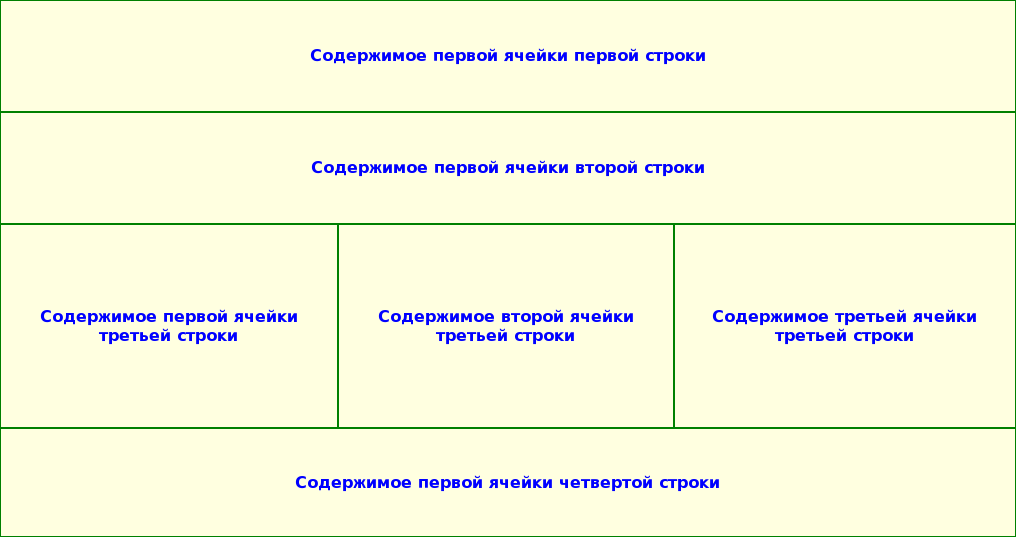 Обозначение частей, параграфов, пунктов параграфов - student2.ru