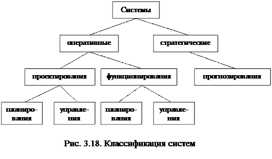 Обработка информации в системах - student2.ru