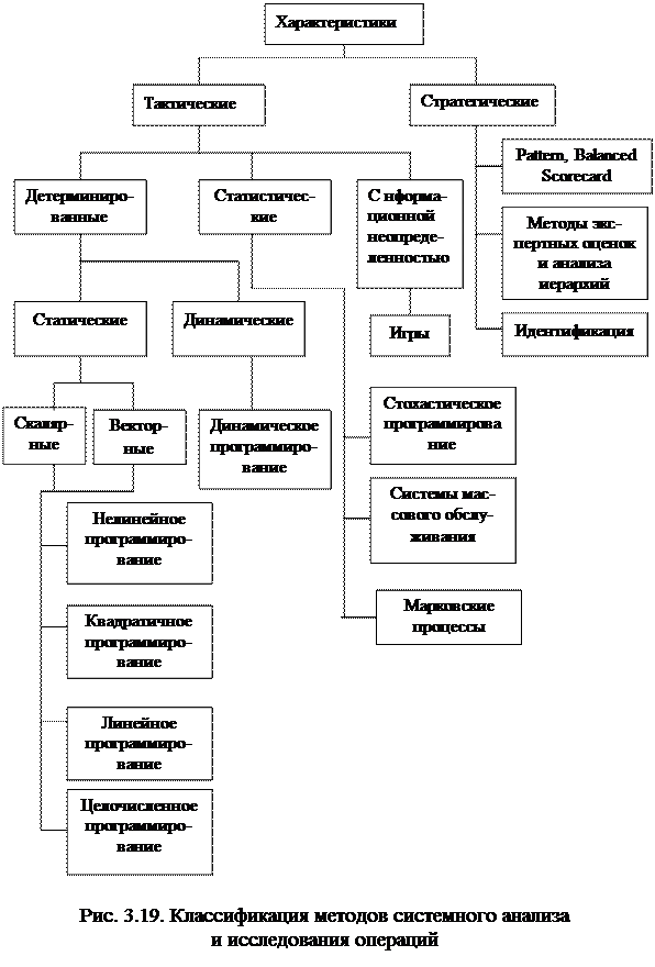 Обработка информации в системах - student2.ru