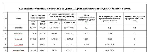 обработка табличных данных. - student2.ru