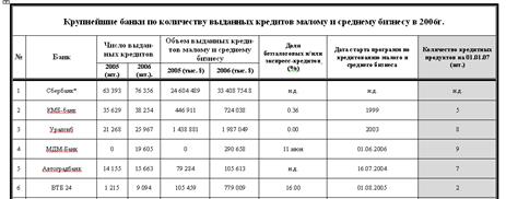 обработка табличных данных. - student2.ru