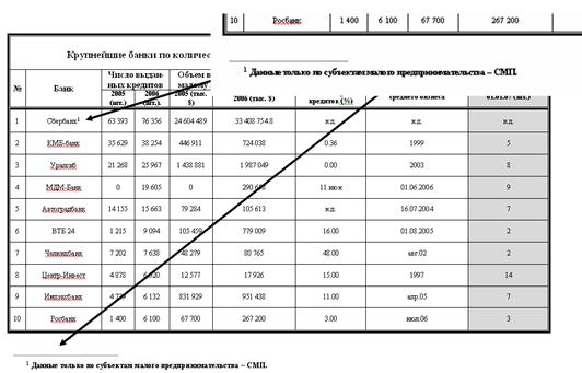 обработка табличных данных. - student2.ru