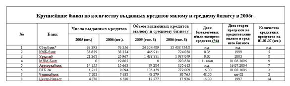 обработка табличных данных. - student2.ru