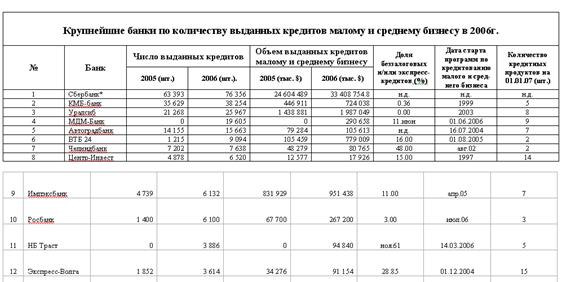 обработка табличных данных. - student2.ru