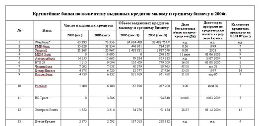 обработка табличных данных. - student2.ru