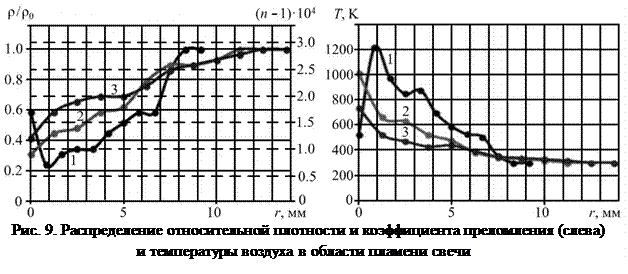 Обработка экспериментальных данных - student2.ru