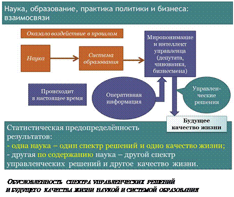 Образовательные стандарты - student2.ru