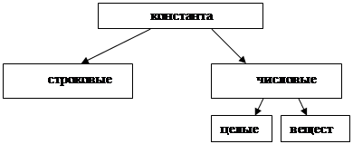 Образовательный информационный ресурс- это базы данных учебно-справочных материалов, базы знаний; технические и программные средства обеспечения технологий - student2.ru