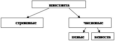 Образовательный информационный ресурс- это базы данных учебно-справочных материалов, базы знаний; технические и программные средства обеспечения технологий - student2.ru