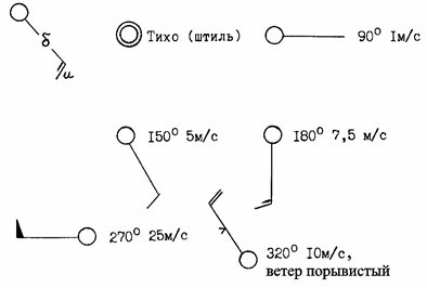 общая харак теристика ветра - student2.ru