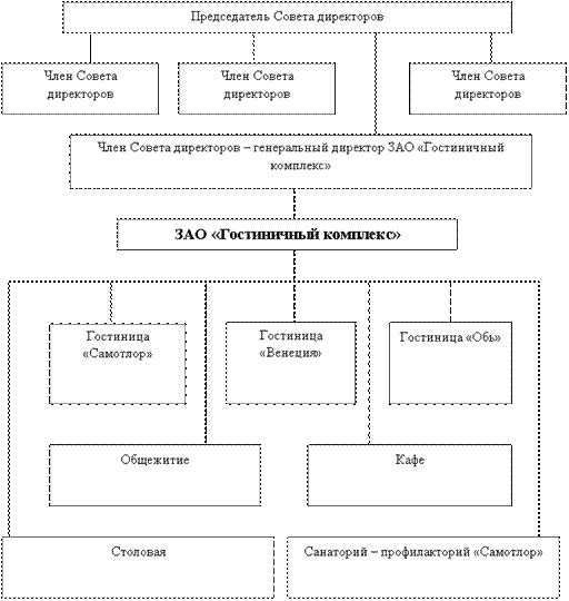 Общая характеристика гостиницы Самотлор - student2.ru