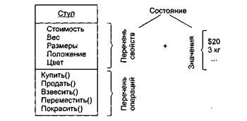 Общая характеристика объектов - student2.ru