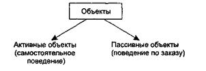 Общая характеристика объектов - student2.ru