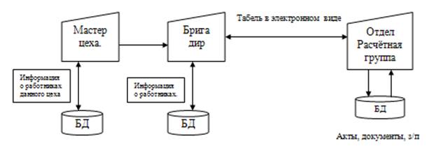 Общая характеристика организации решения задачи на ЭВМ - student2.ru