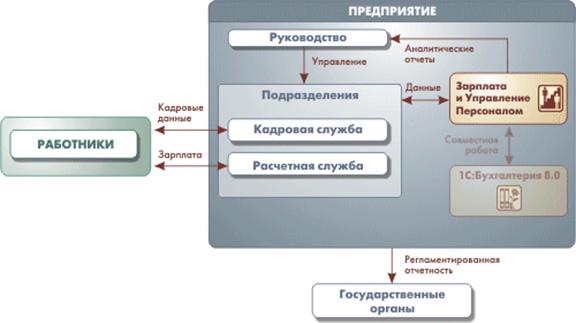 Общая характеристика организации решения задачи на ЭВМ - student2.ru