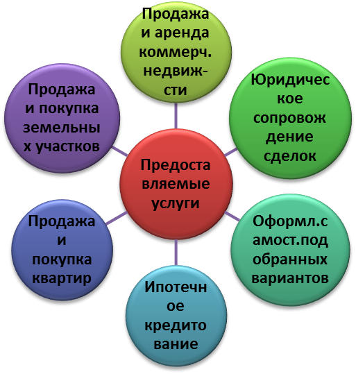 Общая характеристика предприятия. Общество с ограниченной ответственностью «Иоффе и Партнеры» - это «Производственно коммерческая фирма» - student2.ru