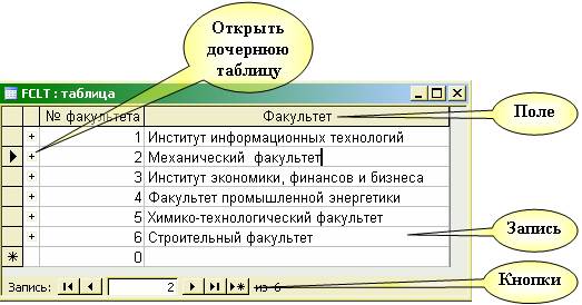 Общая характеристика системы - student2.ru
