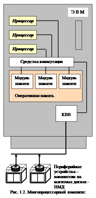 Общая классификация вычислительных систем обработки данных – архитектур 2 страница - student2.ru