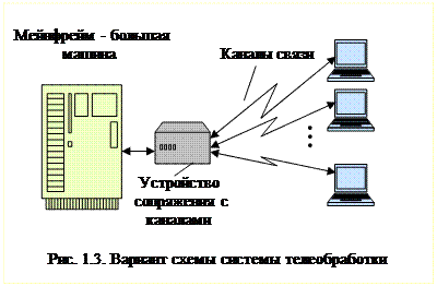 Общая классификация вычислительных систем обработки данных – архитектур 2 страница - student2.ru