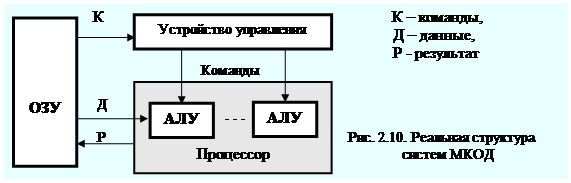 Общая классификация вычислительных систем обработки данных – архитектур 4 страница - student2.ru