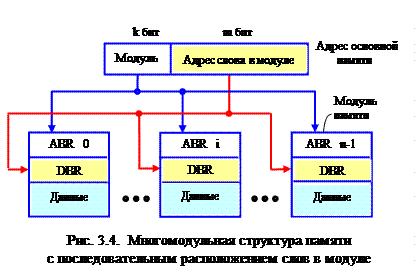 Общая классификация вычислительных систем обработки данных – архитектур 6 страница - student2.ru