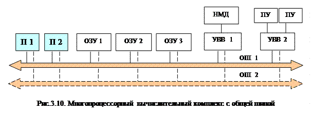 Общая классификация вычислительных систем обработки данных – архитектур 6 страница - student2.ru