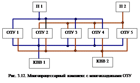 Общая классификация вычислительных систем обработки данных – архитектур 6 страница - student2.ru