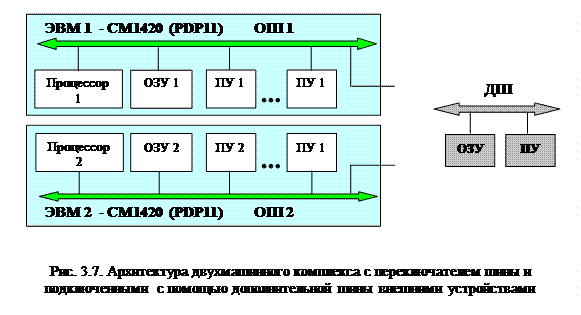 Общая классификация вычислительных систем обработки данных – архитектур 6 страница - student2.ru